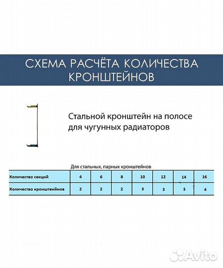 Крепление для чугунного радиатора, батареи