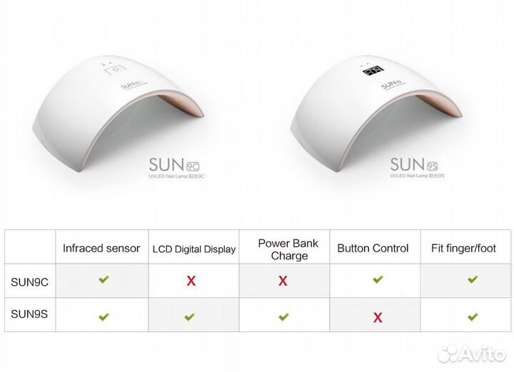 Лампа для сушки SUN 9C 24W / Гарантия / Оригинал