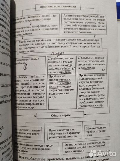 Справочник ЕГЭ по обществознанию