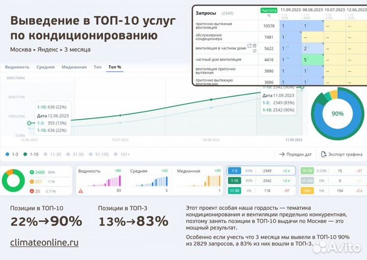 SEO продвижение сайтов