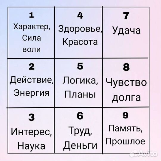 Нумерология