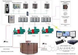Автоматизация, кипиа, электромонтаж