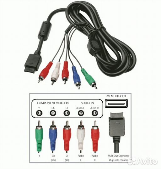 Многокомпонентный Кабель для Sony PS2, PS3