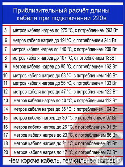 Греющий кабель для теплого пола 12 к 33ом