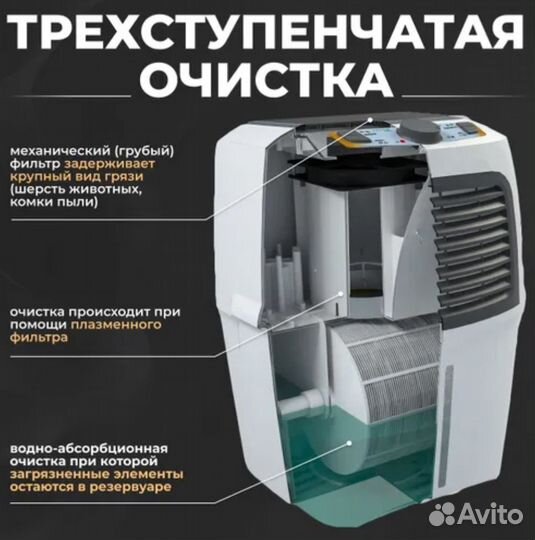 Мойка воздуха Fanline VE 200-4UF