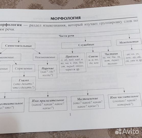 Памятки для начальной школы, разбор