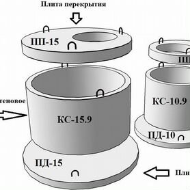 Колодезные кольца