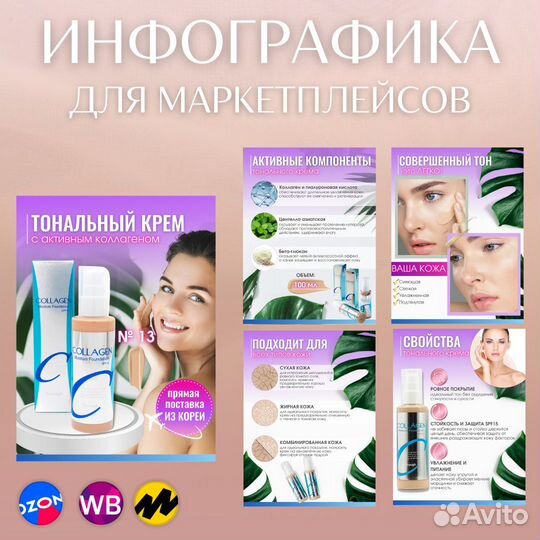 Инфографика для маркетплейсов