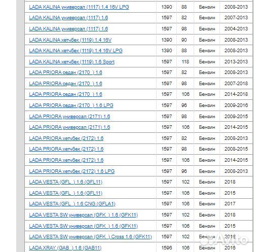 Комплект грм Priora Vesta X-ray Granta 16V (Gates)