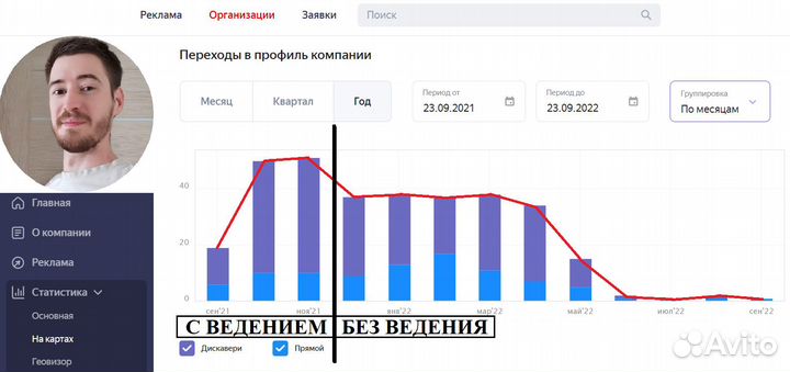 Маркетолог 10+ ниш опыта. Лиды через 5 дней