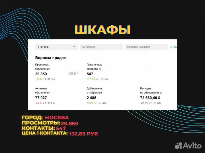 Услуги авитолога / продвижение / консультация