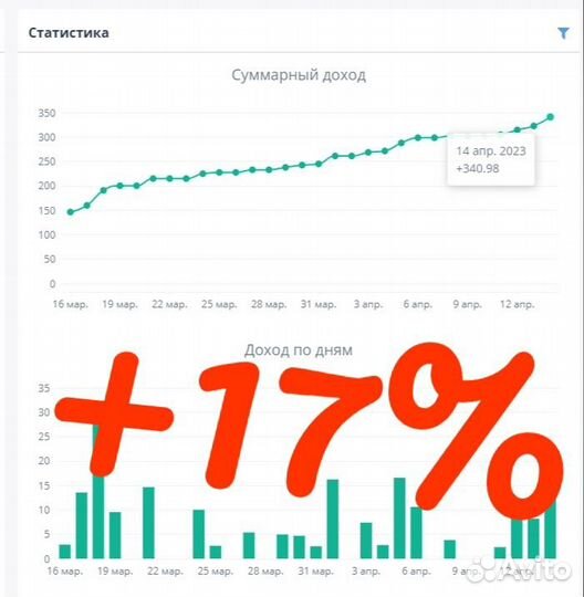 Пассивный доход от 10 до 50 процентов в месяц