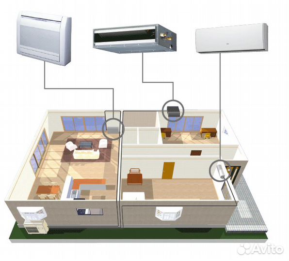Мульти сплит система 18,24,28,42