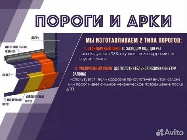 Пороги оцинкованные LADA Kalina 2 Седан