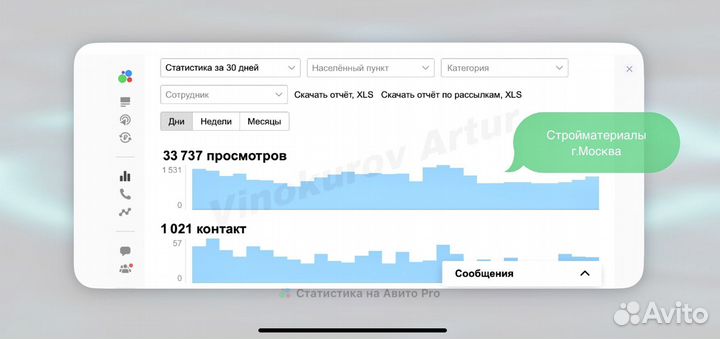 Авитолог / услуги авитолога / продвижение