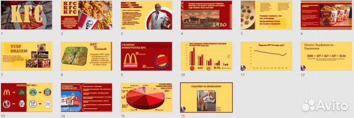 Презентация в Power Point на заказ