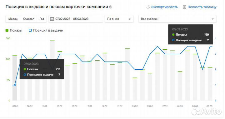 Клиенты с карт Яндекс, 2гис без вложений в рекламу