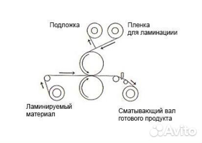 Ламинатор горячий рулонный одностор LP 1700-R1/2