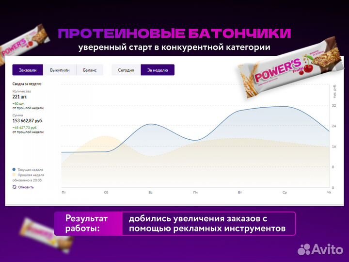 Продвижение на маркетплейсе Менеджер маркетплейсов