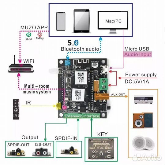 Аудио модуль wifi