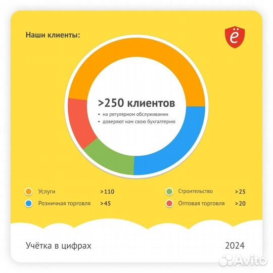 Бухгалтерские услуги