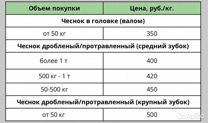 Озимый чеснок от 50кг