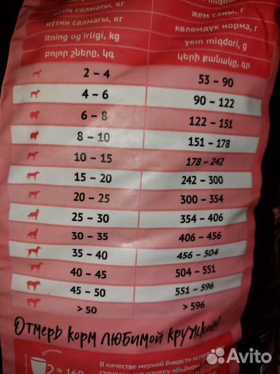 Сухой корм probalance для собак всех пород 15 кг