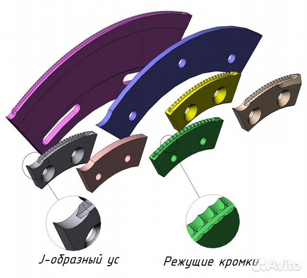 Секторные (просечные) ножи