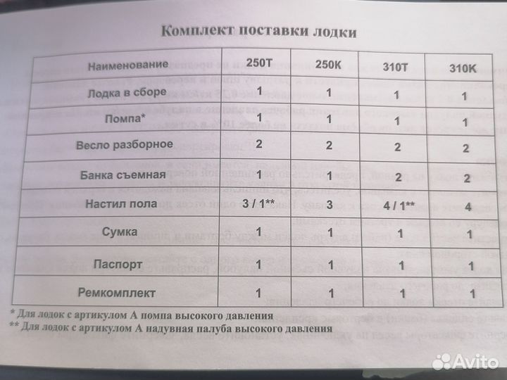 Лодка с мотором