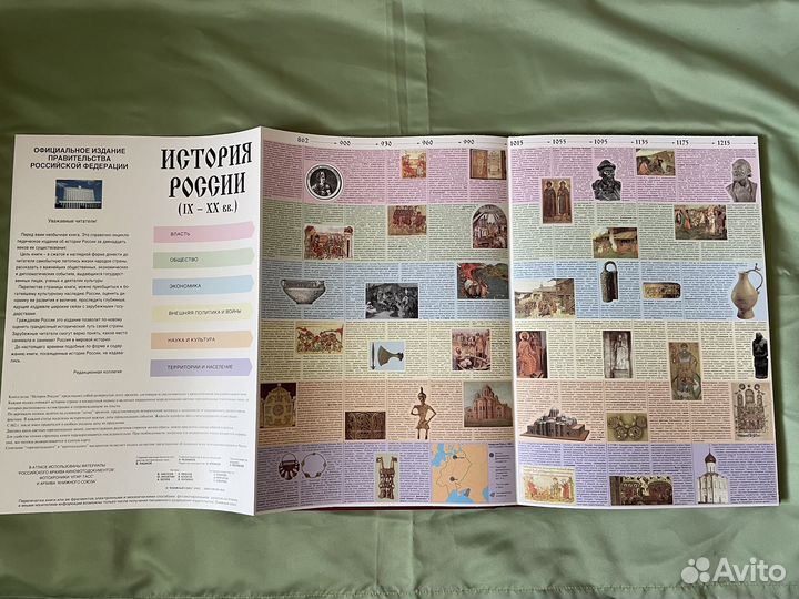 Книга история России