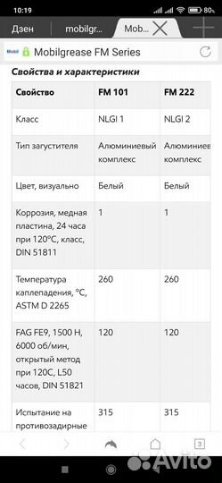 Смазка Mobil mobilgrease fm 222