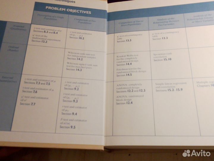 Keller, Warrack, Bartel - Statistics for managemen