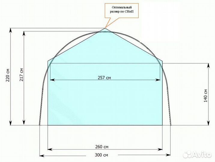 Дуги для теплицы