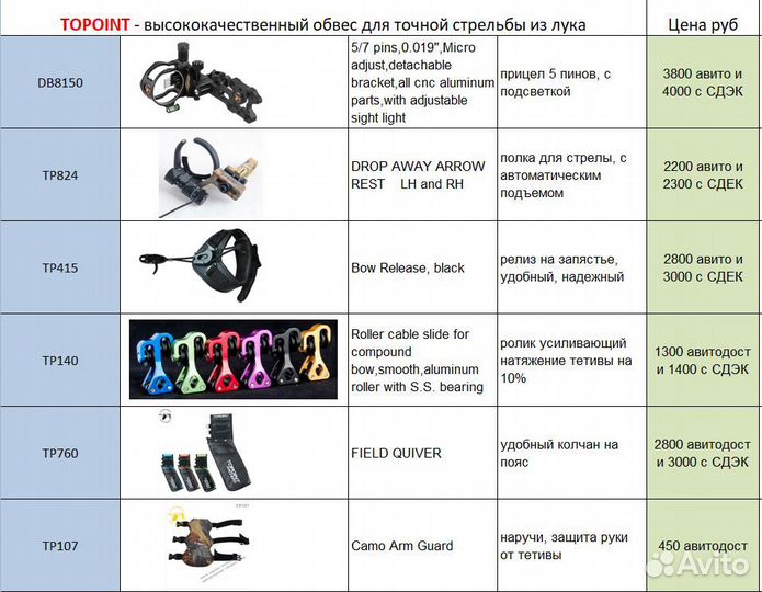 Скоп для прицела Topoint TP8710-PRO