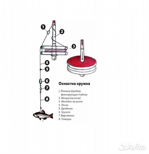 Кружок рыболовный оснащ. со штырём 150 мм 