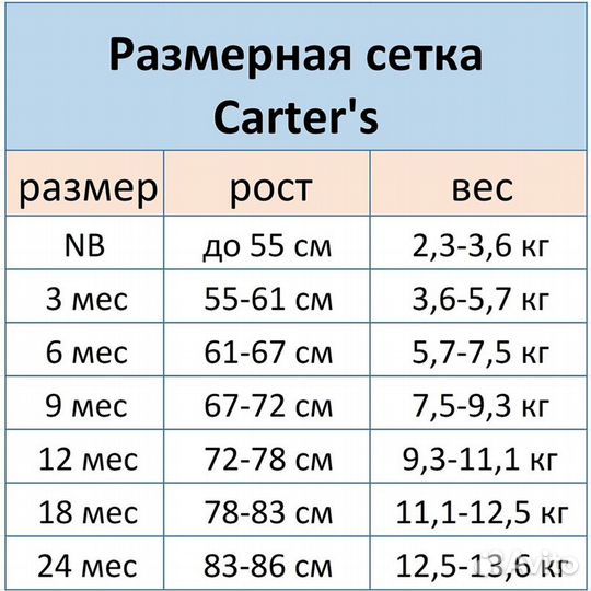 Боди с ручками Carter's новые