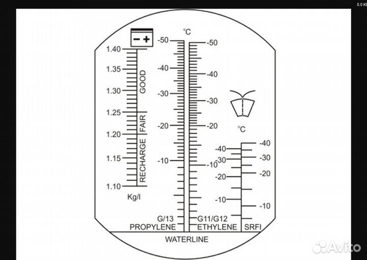 Рефрактометр (тест жидкости авто)