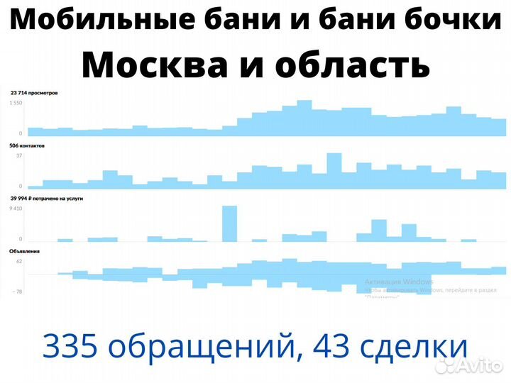 Авитолог Услуги авитолога Реклама на Авито