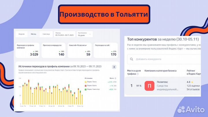 Яндекс Карты Гугл 2гис продвижение бизнеса