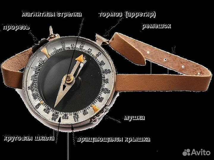Компас Адрианова СССР