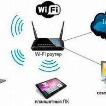 Настройка роутера WiFi, Mikrotik,Keenetic, YouTube