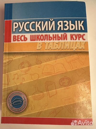 Русский язык весь школьный курс в таблицах