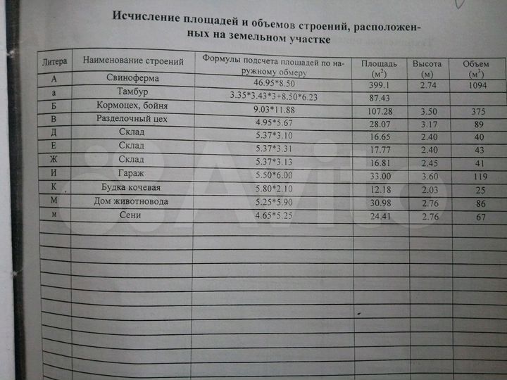 Участок 2,08 га (СНТ, ДНП)