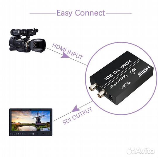 Wistar 3G hdmi в SDI конвертер с бп