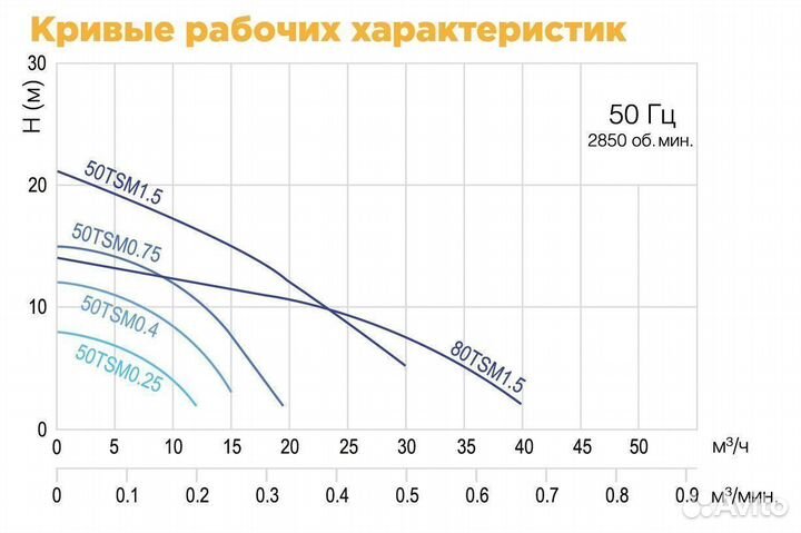 Дренажный насос SolidPump Tsm