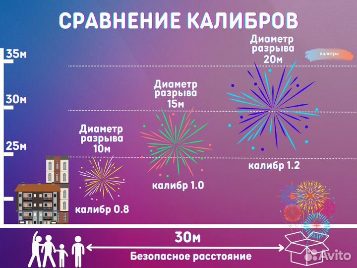 Салют фейерверк фонтан (2 в 1) на день рождения