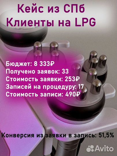 Таргетолог / Клиенты для студии красоты / Архангел