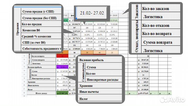 Экономист по Wildberries, Ozon удаленно