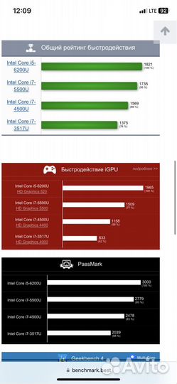 Lenovo ips, i5 2.7gz тонкий белый