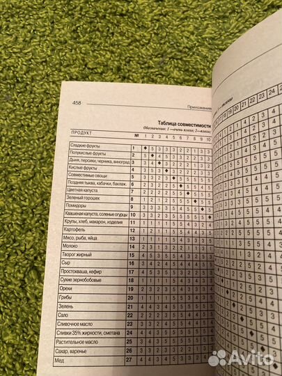 Трактат о питании Ар Эддар